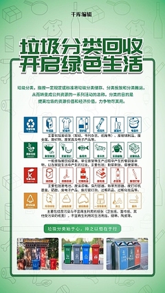 城市生活垃圾经营理念模板 数字化赋能绿色城市新篇章